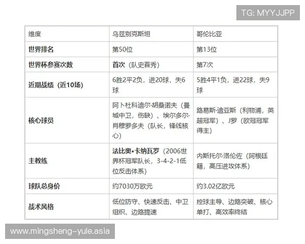 2026年世界杯乌兹别克斯坦与哥伦比亚比赛伤停补时的计算方法及裁判执行细则介绍