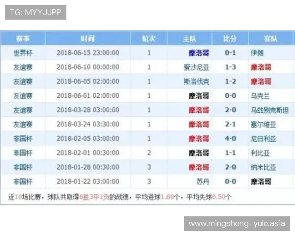 乌兹别克斯坦vs葡萄牙世界杯比赛比分预测与双方战术分析